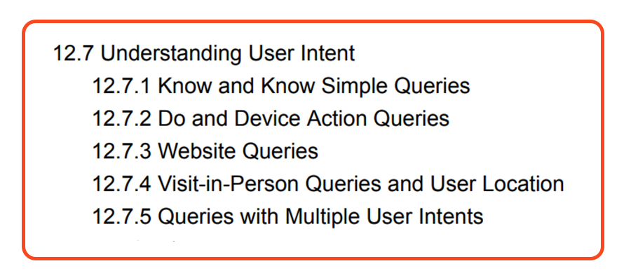 Searcher Intent Featured Snippets