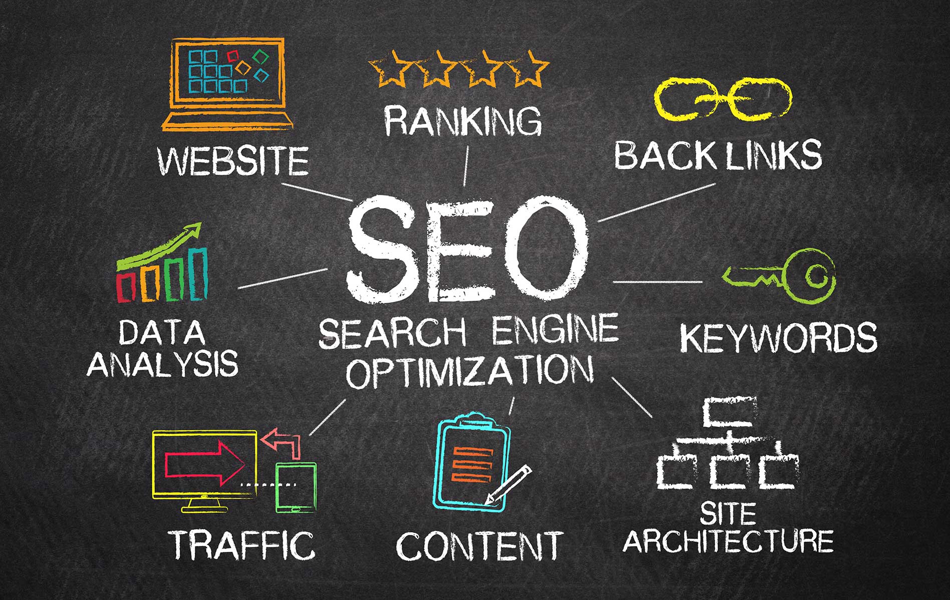 SEO is More Than Just a Ranking Thing